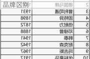 2020年汽车轮胎品牌排行榜前十名,汽车轮胎排名前十名的品牌区别