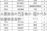 从哪查国外汽车售价-国外汽车销量哪里查的