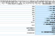 大众 id 4纯电动,大众id4纯电动车参数扭距