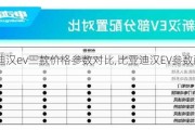 比亚迪汉ev三款价格参数对比,比亚迪汉EV参数配置详细