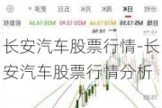 长安汽车股票行情-长安汽车股票行情分析