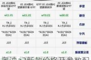 奥迪a3新款价格及参数配置,奥迪a3新款价格及参数