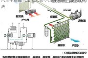 汽车干燥器气压怎么调-汽车干燥器气压调节方法