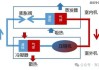 汽车空调电磁离合器故障诊断与维修-汽车空调电磁离合器动画