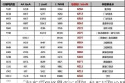 特斯拉保修期多长时间-特斯拉保价期