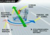 汽车如何漂移不毁车-汽车如何漂移 汽车漂移操作技巧