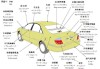 小型汽车结构分析-小型汽车结构