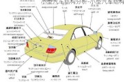 小型汽车结构分析-小型汽车结构