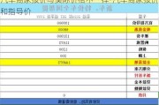 汽车商家报价与实际价格不一样-汽车商家报价和指导价