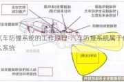 汽车防撞系统的工作原理-汽车防撞系统属于什么系统