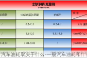 汽车油耗取决于什么-一般汽车油耗和什么有关