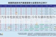 今年汽车年检新规定有哪些-今年车辆年检有什么新规定