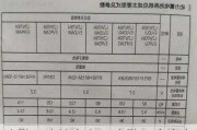 小鹏p5电池多大了,小鹏p5多少度电