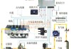 天然气电控系统-天然气汽车电控