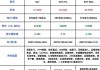 小米汽车su7参数配置-小米汽车su7参数配置详细