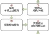 北京汽车年审需要什么资料-北京汽车年检流程及费用