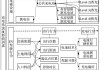 上海市新能源汽车充电-上海市新能源汽车充电桩点影响因素研究