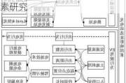 上海市新能源汽车充电-上海市新能源汽车充电桩点影响因素研究