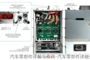 汽车零部件详解与作用-汽车零部件详细介绍