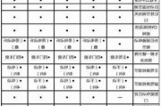 比亚迪油电混合suv新款报价-比亚迪油电混合suv新款报价表