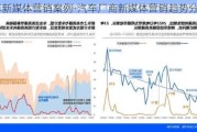 汽车新媒体营销案例-汽车厂商新媒体营销趋势分析