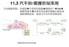 汽车防撞系统的组成包括-汽车防撞系统原理设计