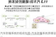 汽车防撞系统的组成包括-汽车防撞系统原理设计