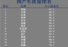 国产汽车质量综合排名_国产汽车质量排行榜最新排名最新