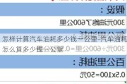 怎样计算汽车油耗多少钱一公里-汽车油耗怎么算多少钱一公里
