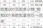 极氪001顶配多少钱_极氪001参数配置报价一览表