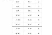 赣州汽车客运站时刻表-赣州汽车站电话订票