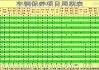 新能源汽车需要保养什么-新能源汽车需要保养哪些部位呢