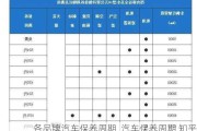 各品牌汽车保养周期_汽车保养周期 知乎