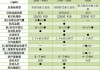 蔚来ec6优缺点有哪些,蔚来ec6配置参数