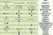 蔚来ec6优缺点有哪些,蔚来ec6配置参数