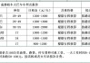 成都中高档汽车租赁公司排名-成都中高档汽车租赁