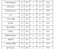 四川汽车职业技术学院学费多少一年-四川汽车职业技术学院收费