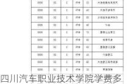 四川汽车职业技术学院学费多少一年-四川汽车职业技术学院收费