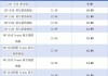 领克01油电混合suv价格-领克06油电混合suv价格