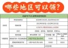 换车补贴2021-汽车换购补贴政策最新