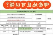 换车补贴2021-汽车换购补贴政策最新