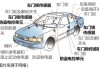 汽车防盗系统怎么解除-汽车防盗