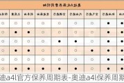 奥迪a4l官方保养周期表-奥迪a4l保养周期及费用