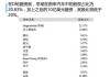 蔚来汽车十大股东合肥-蔚来汽车十大股东合肥有几个