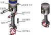 汽车连杆怎么分正反方向-汽车连杆工作