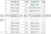 四川汽车保险公司-四川汽车保险公司排名前十