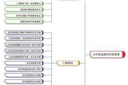 阿维塔科技公司机构设置-阿维塔科技公司机构设置