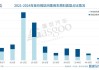 汽车阿维塔行业分析图-汽车阿维塔行业分析