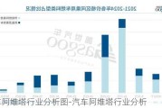 汽车阿维塔行业分析图-汽车阿维塔行业分析