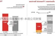 丰田汽车公司年报分析-丰田公司财报